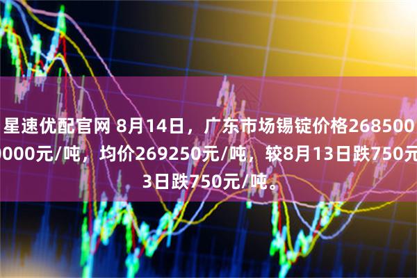 星速优配官网 8月14日，广东市场锡锭价格268500-270000元/吨，均价269250元/吨，较8月13日跌750元/吨。
